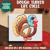 Turkey Life Cycle Dough Clipart, Play Dough Mats, Summer Science Sequencing